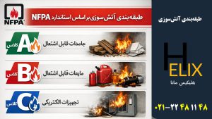 طبقه‌بندی-آتش‌سوزی-در-استاندارد-NFPA